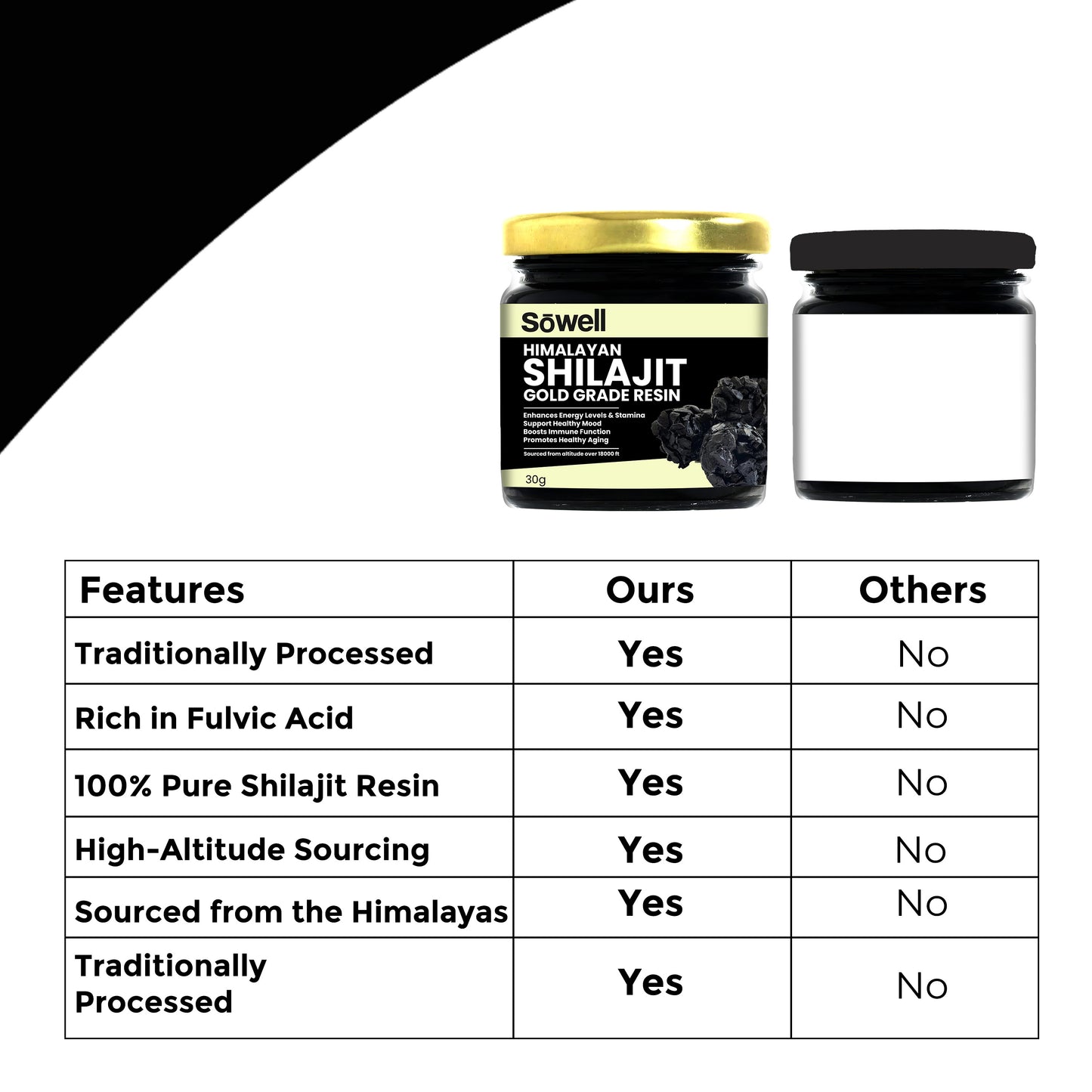 Himalayan Shilajit Gold Grade Resin 30g