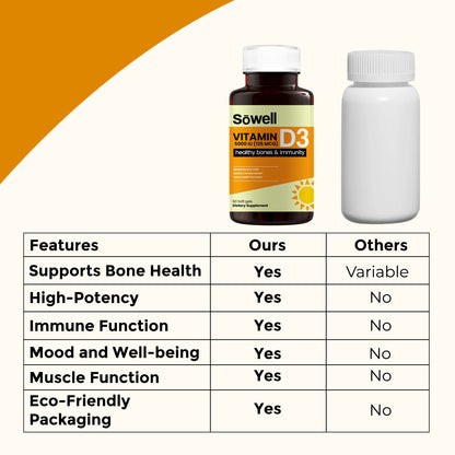 Vitamin D3 Softgels