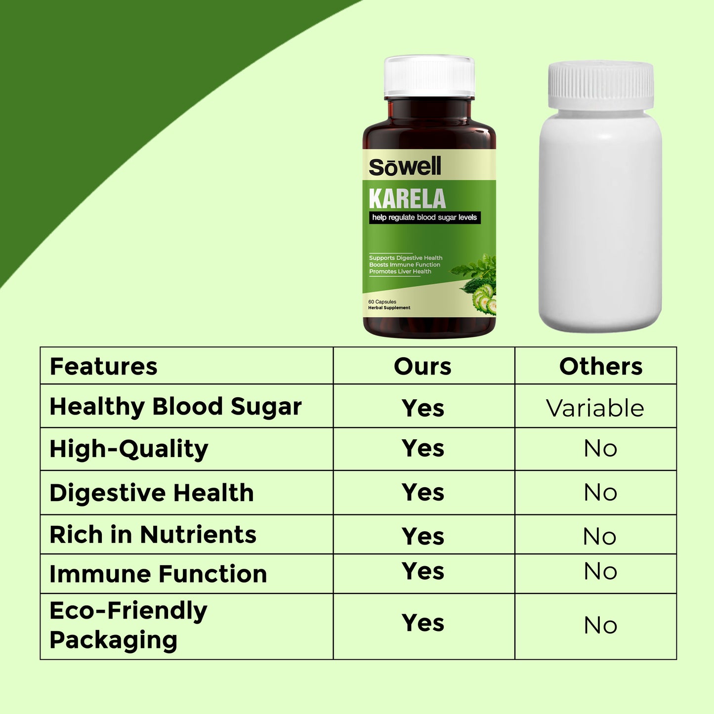 Karela Supplement