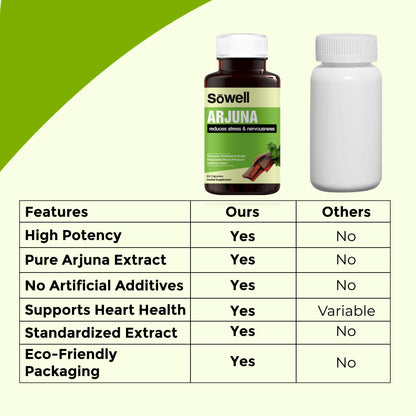 Arjuna Supplement