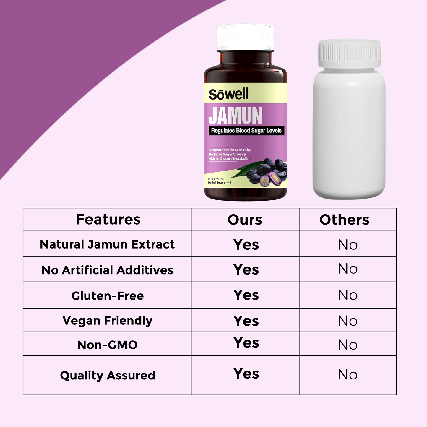 Jamun Supplement